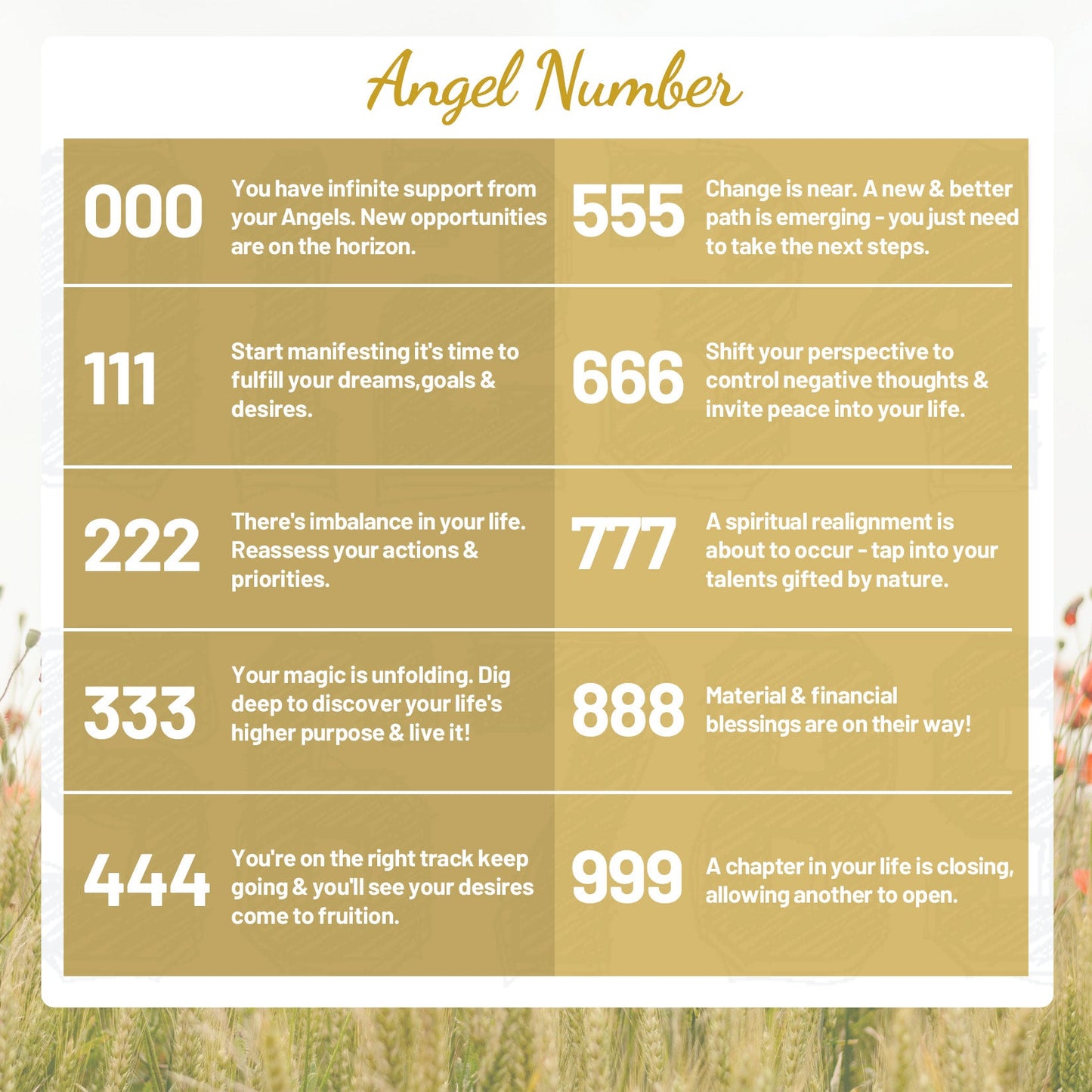 Personalized Angel Number Necklace for