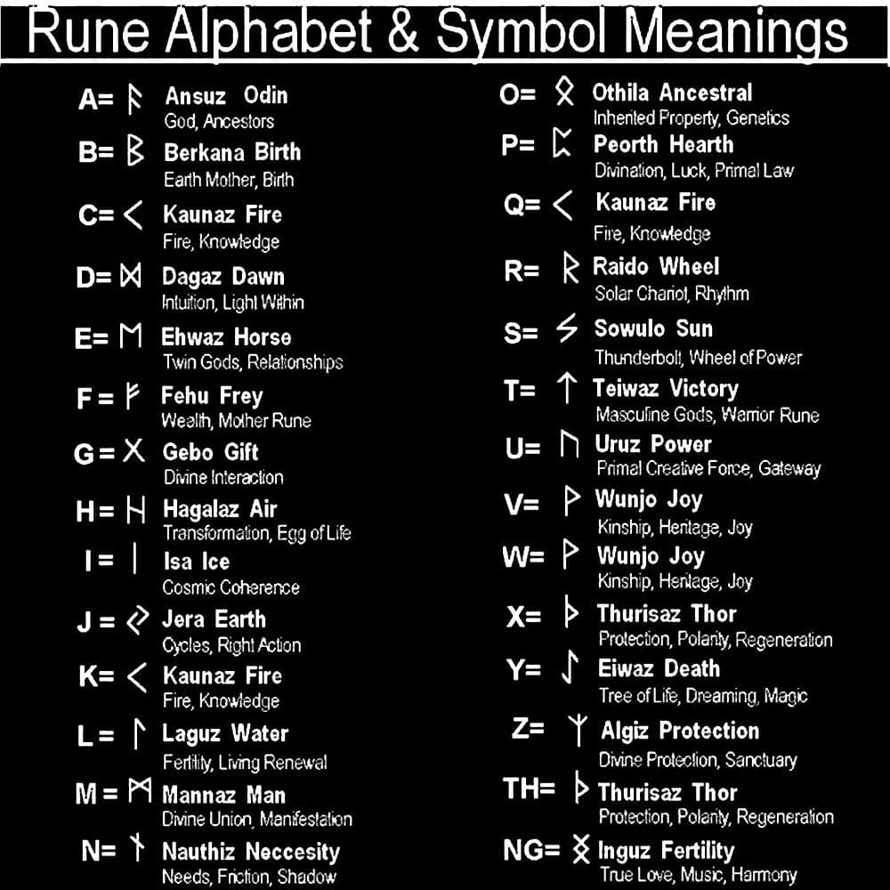 Odin Runes Valknut 316l Stainless Steel Viking Ring