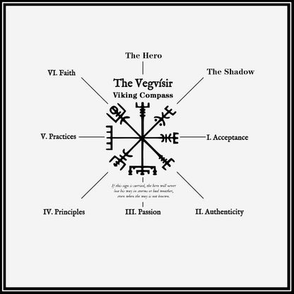 Futhark Runes Compass Sterling Silver Viking Ring